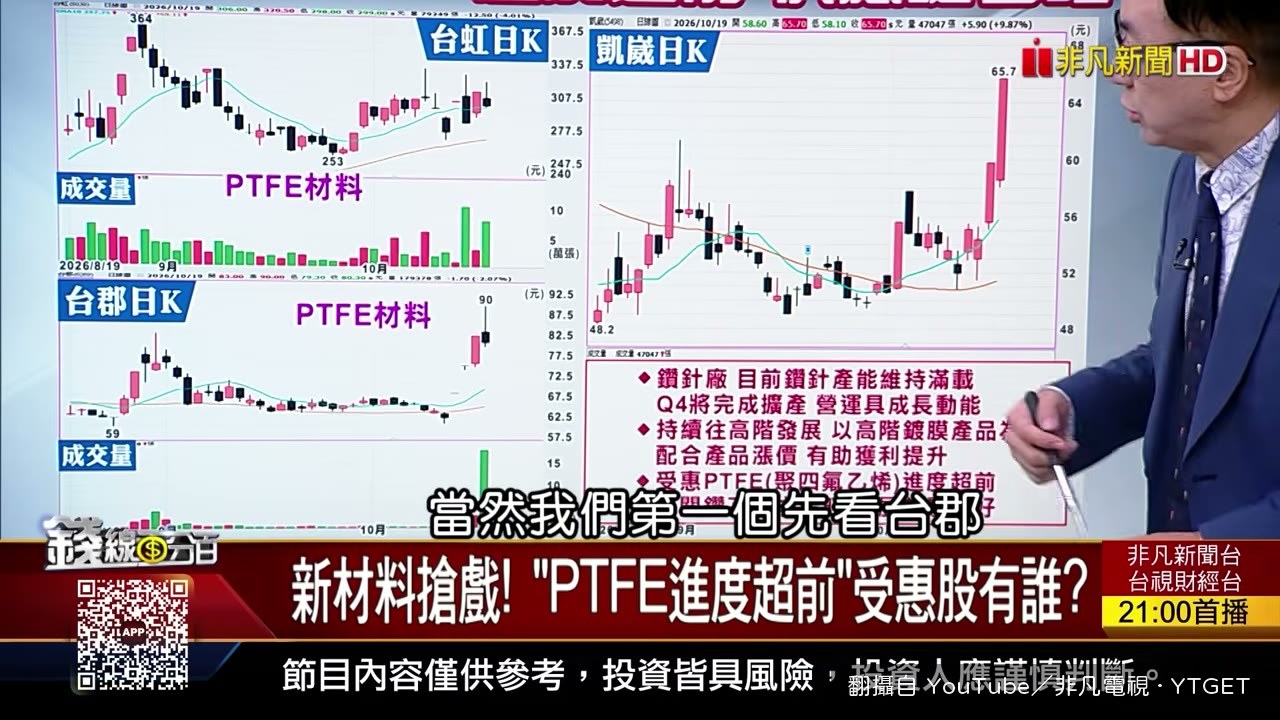 台郡被輝達點名連拉三根