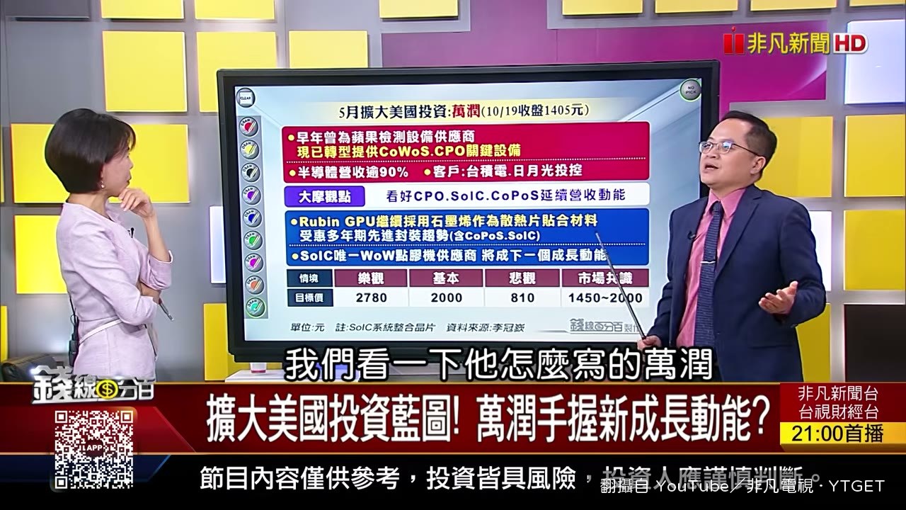 萬潤轉型CoWoS,目標價2000