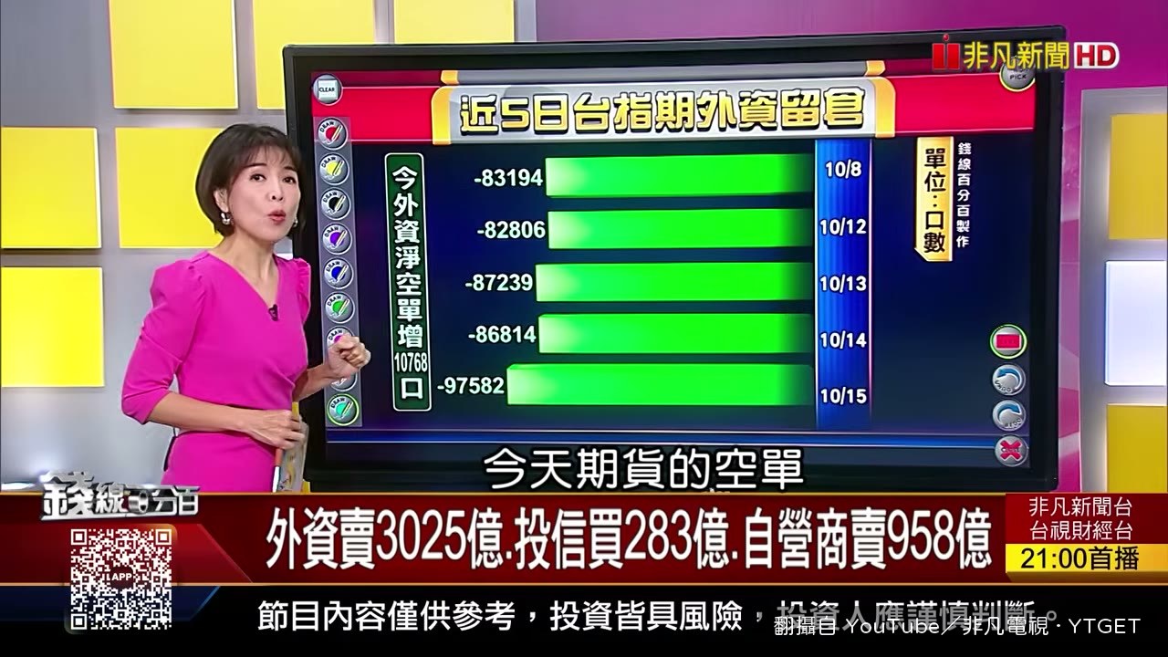 外資空單水位創新高 97582 口