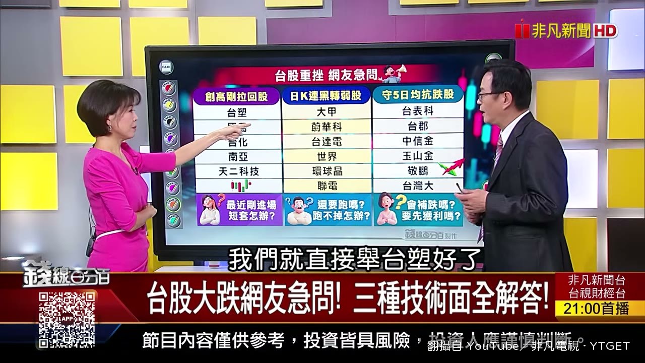 台塑創高後一根黑 K 全吃光