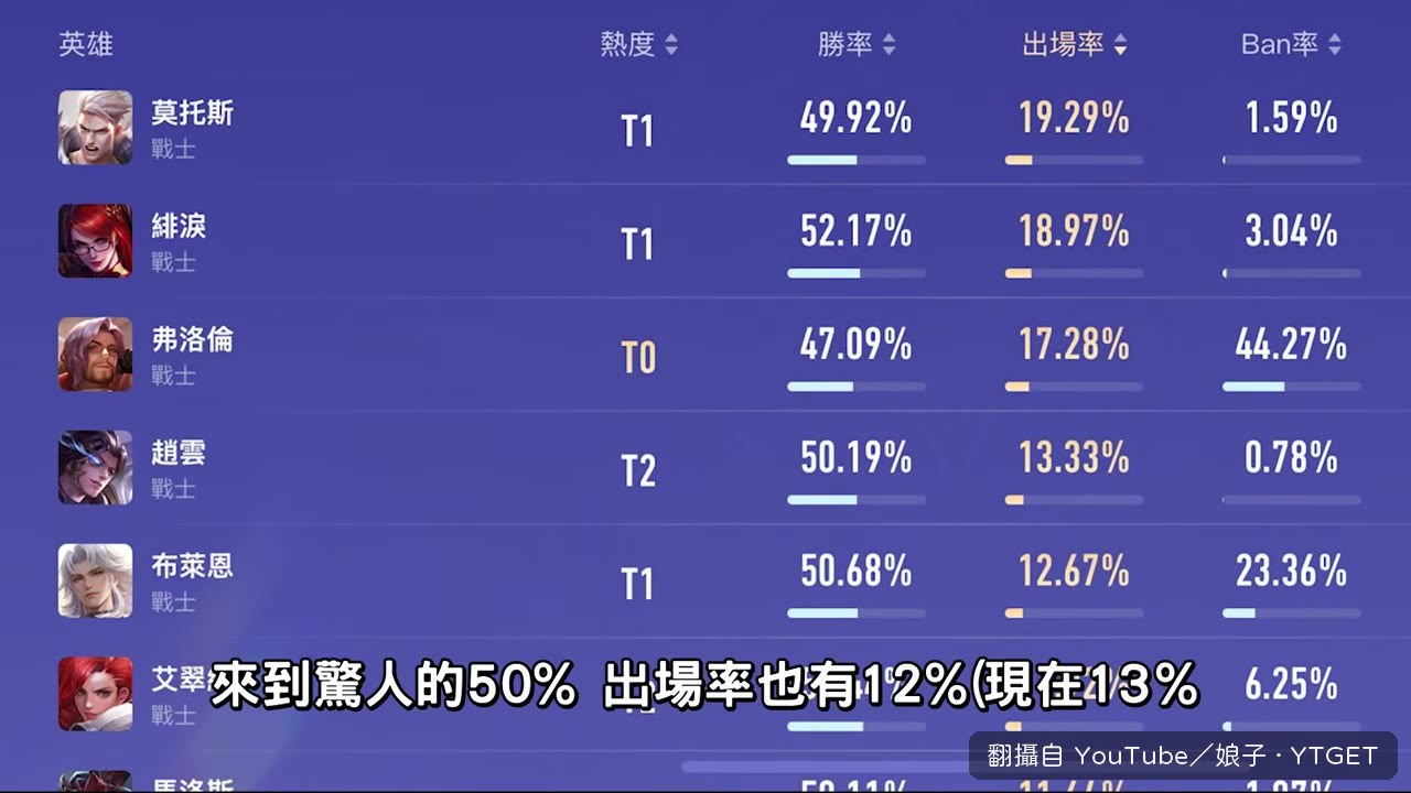 勝率出場率雙漲的版本資料