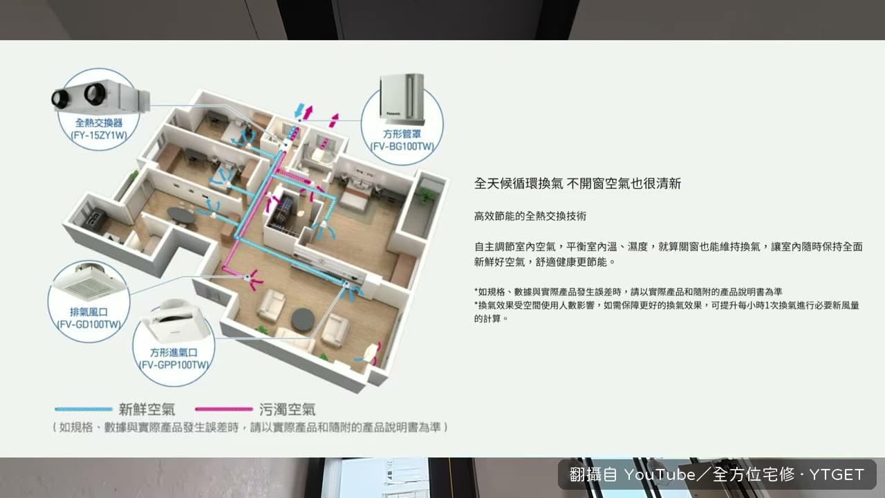 全熱交換機搭配氣密窗過濾室外空氣