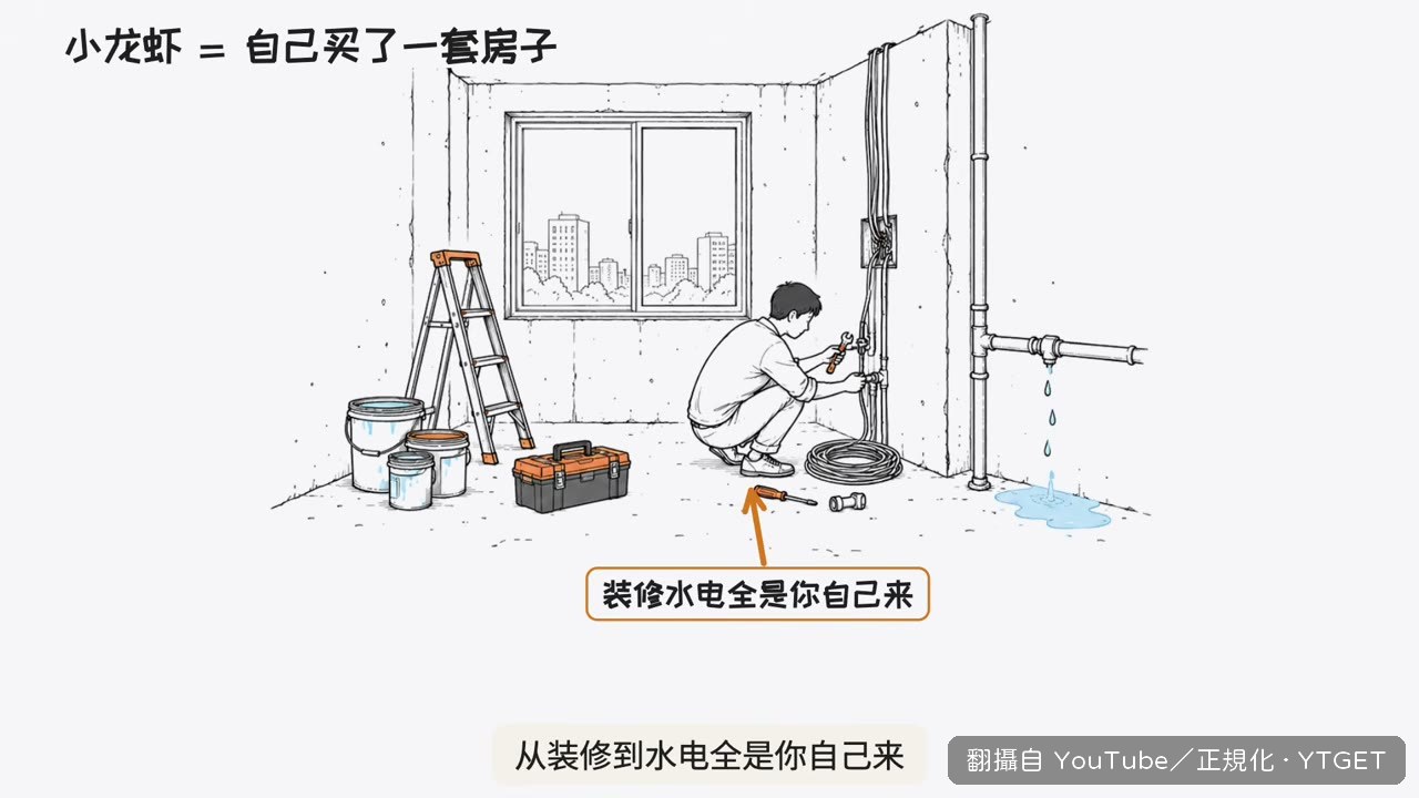 自己買房跟住飯店的差別