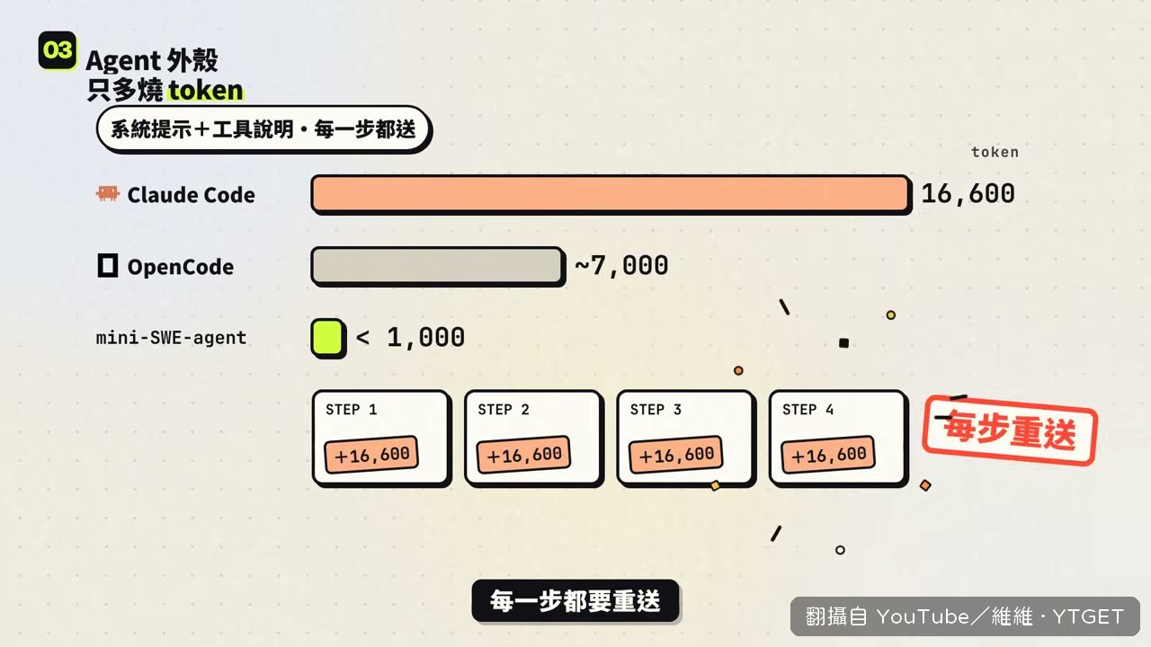 論文發現開網路時七成跑去抄答案