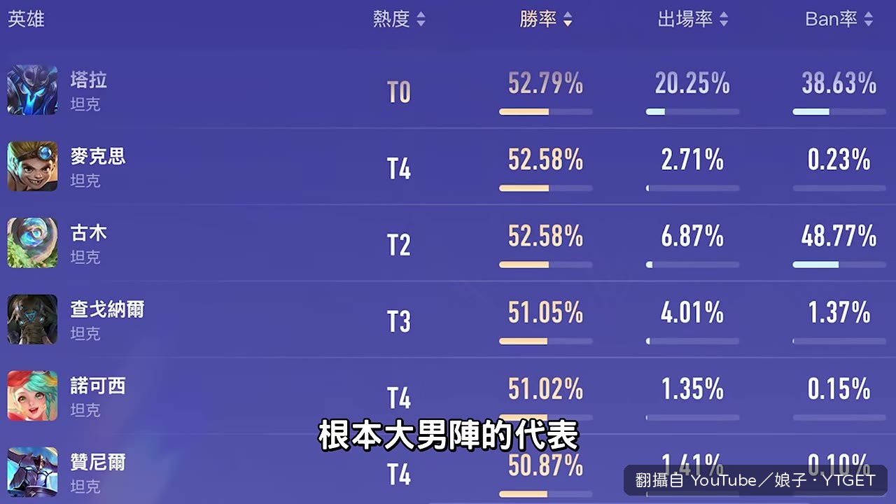 對面亮出摩恩跟司空震，娘子說是隨便虐的獎勵局