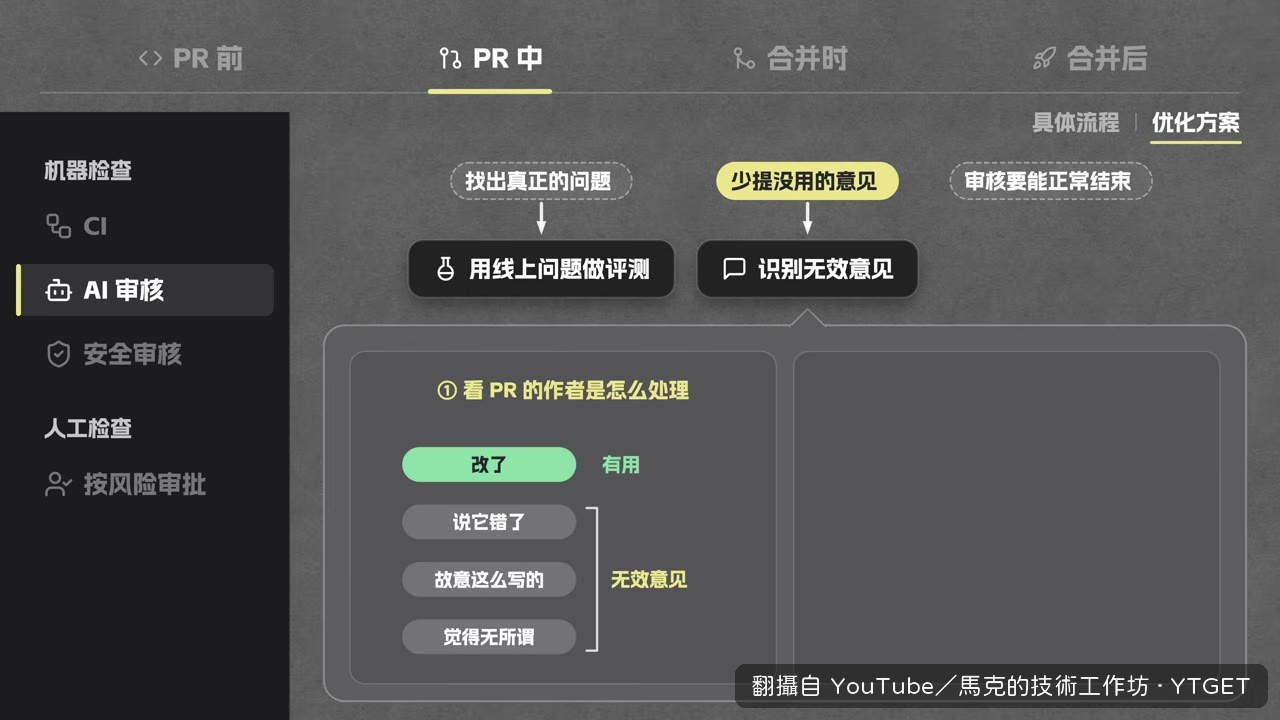 拿沒問題的 PR 去測誤報率