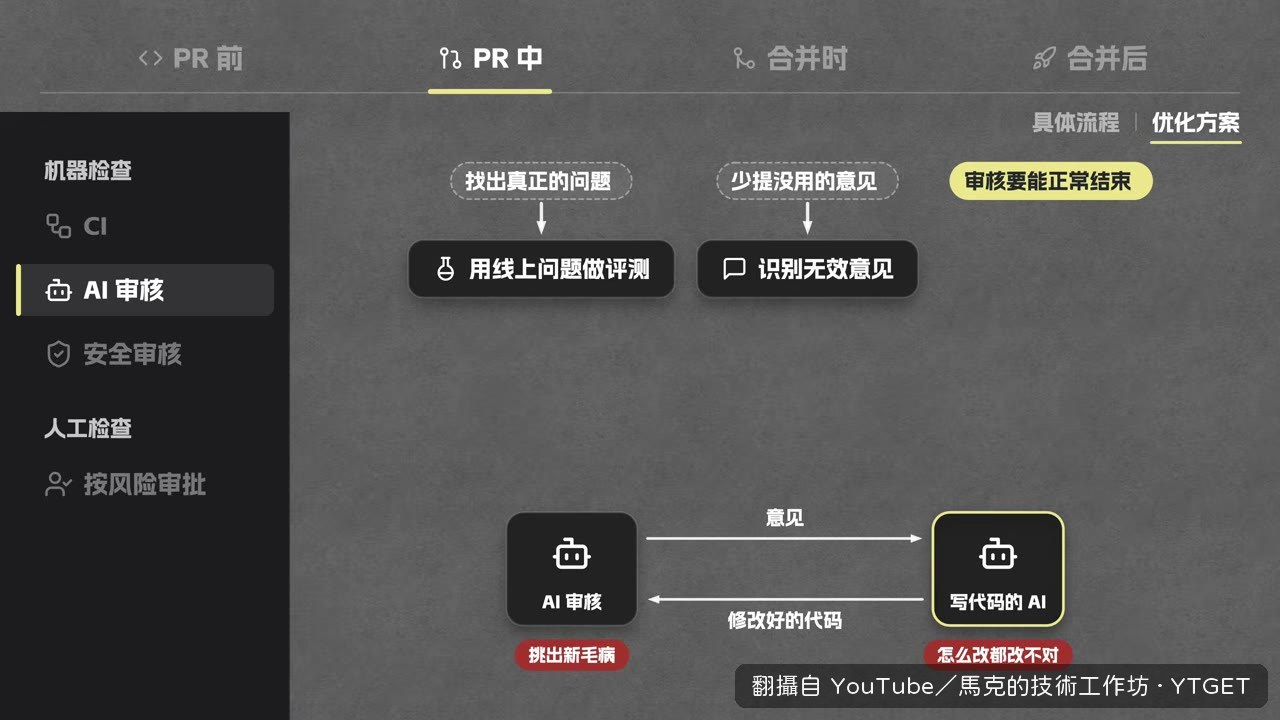 用控制審核輪數讓流程停得下來