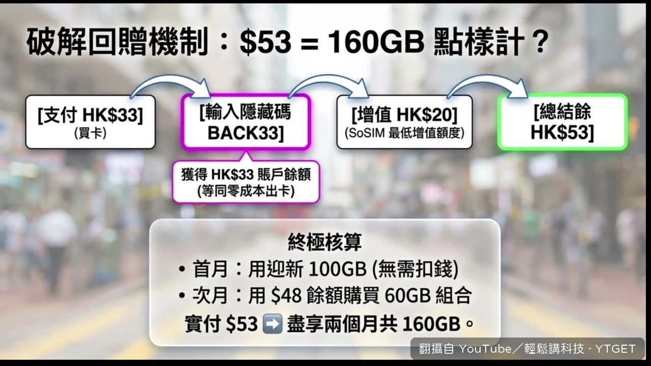 總結破解玩法，算出 53 元兩個月 160GB