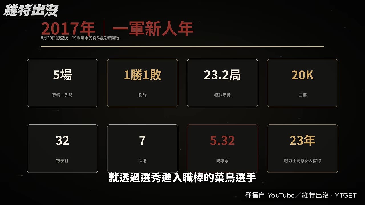 高卒新人拿下勝投