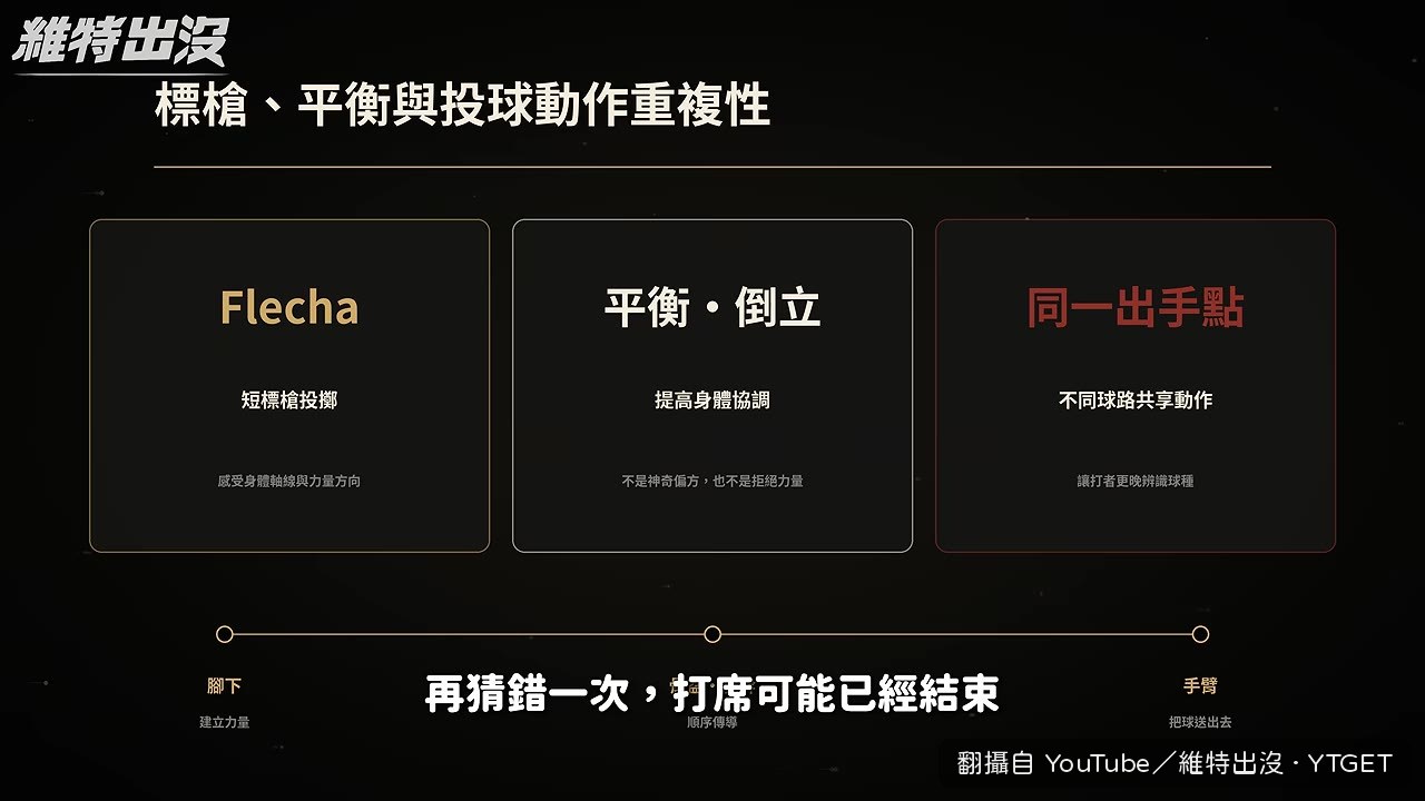 重新理解身體的訓練方式