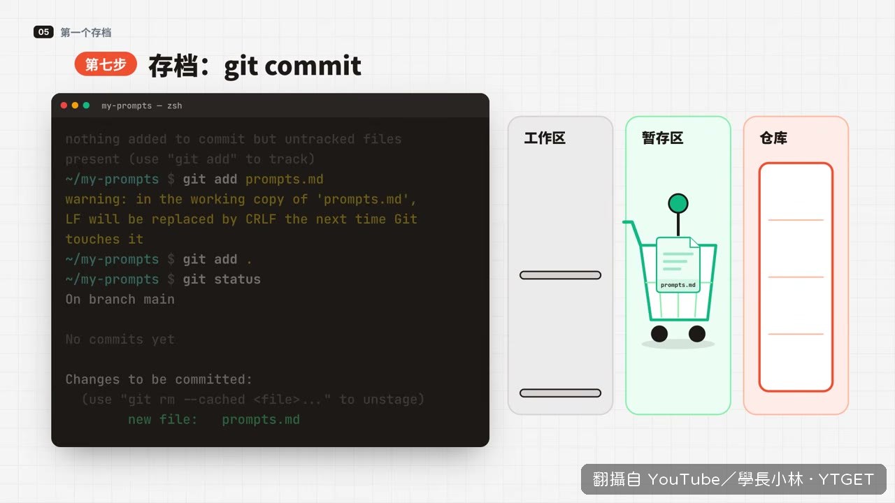 第一次 commit，畫面跳出七位編號