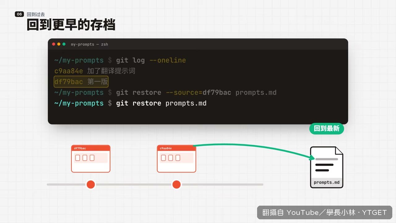 開支線讓 AI 改，改壞就切回 main