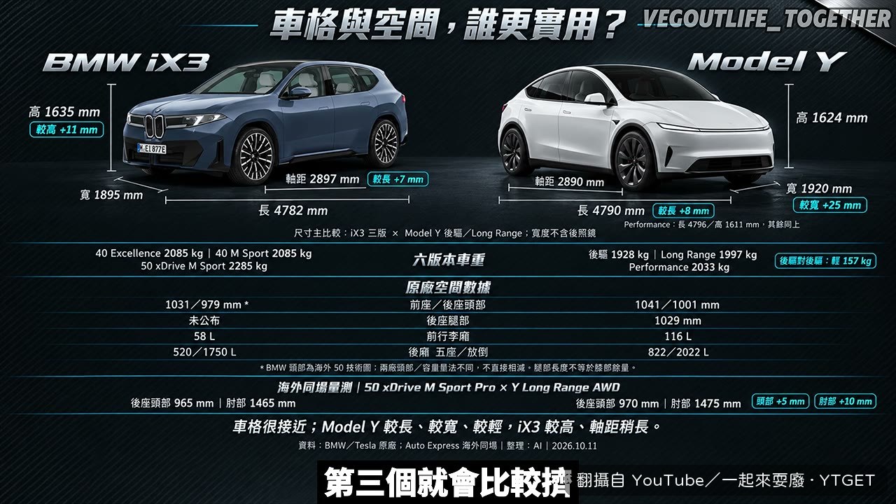 用登機箱實測兩台車的載物空間