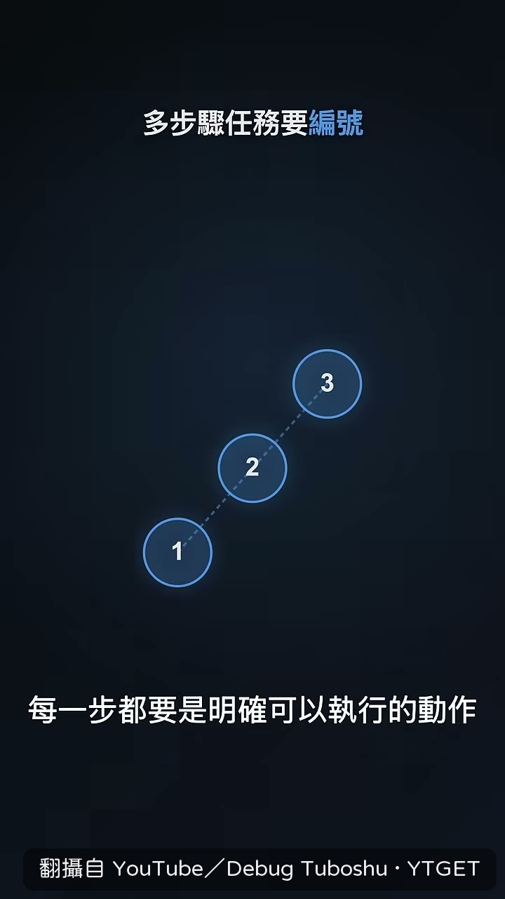 規則第三條:避免離題
