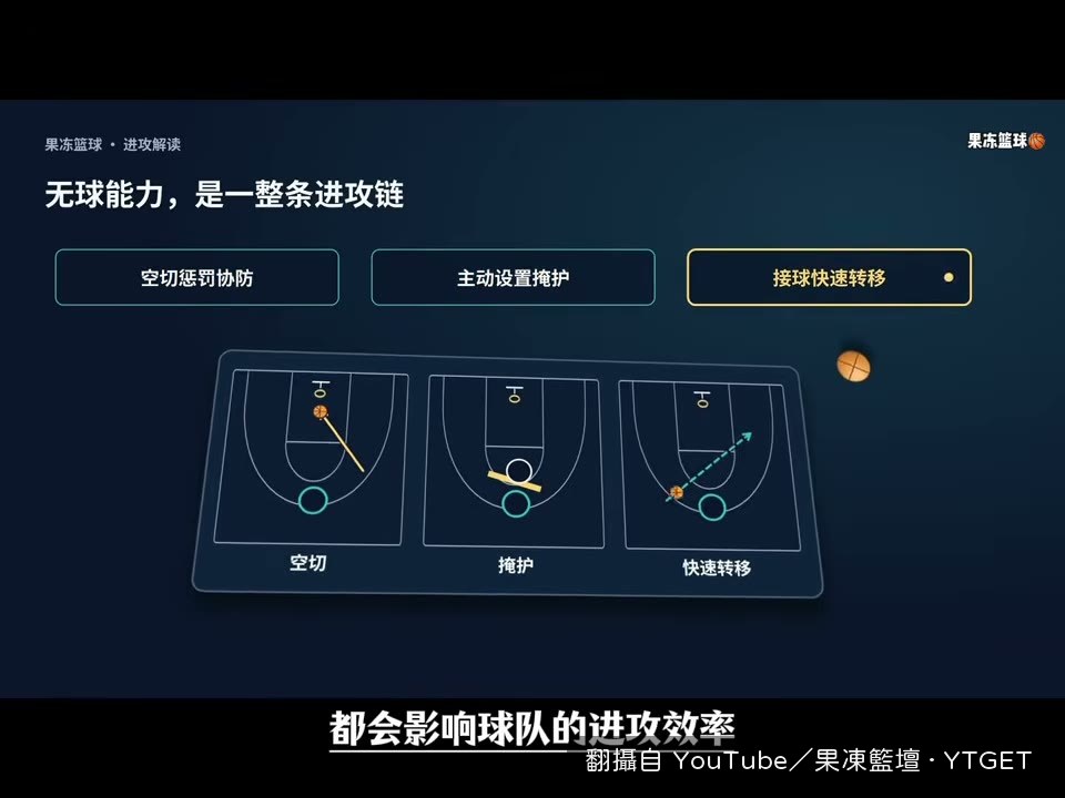 東契奇長時間運球找錯位