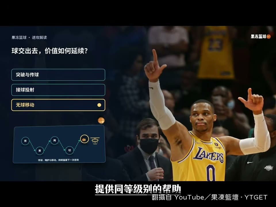 超級得分手怎麼融入團隊進攻