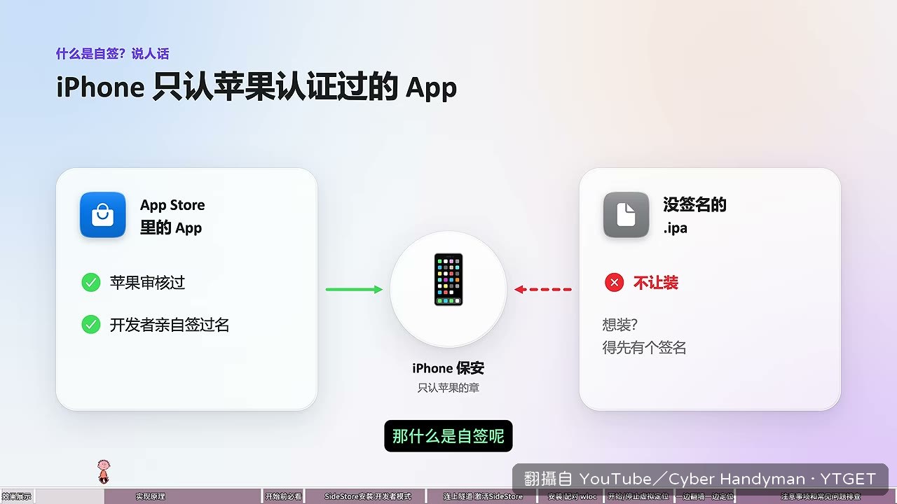 自簽證書七天就過期