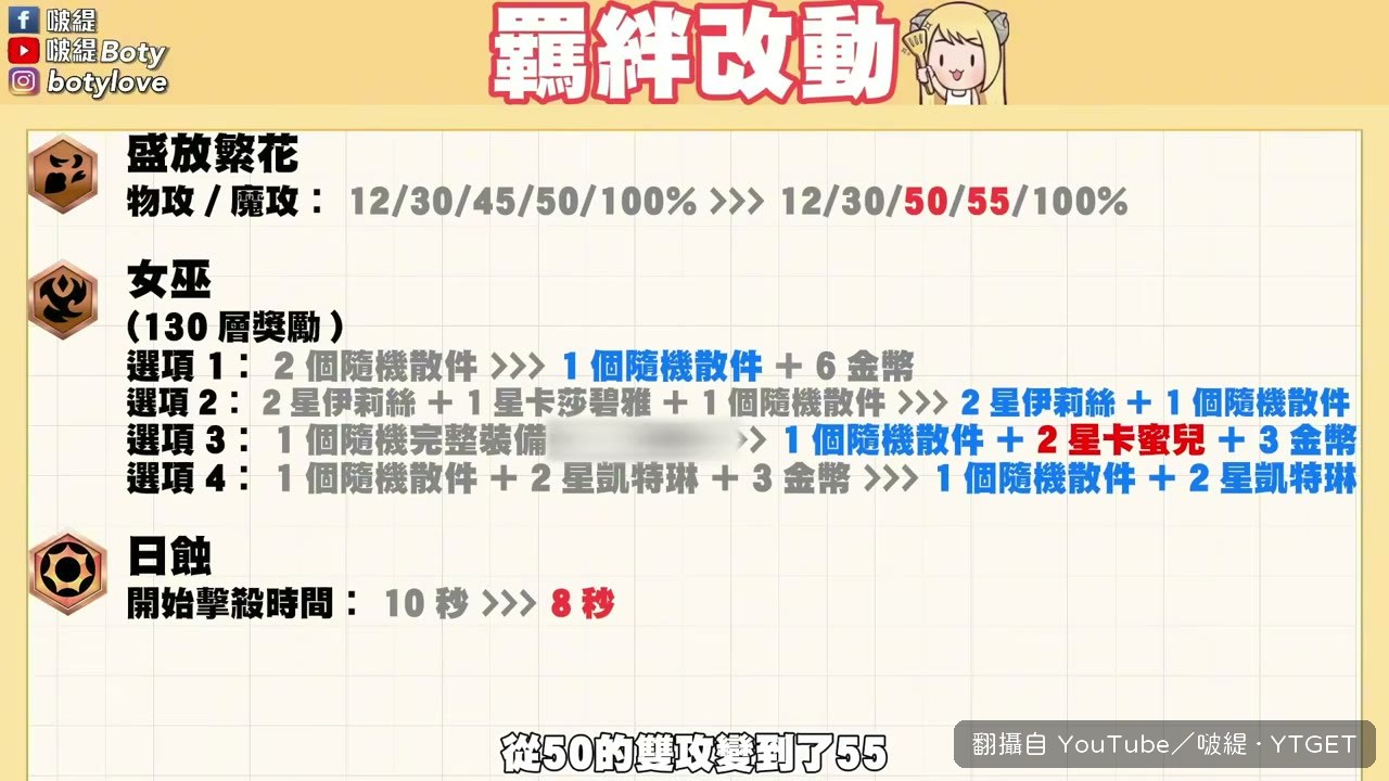 女巫 130 層獎勵三個選項全被削