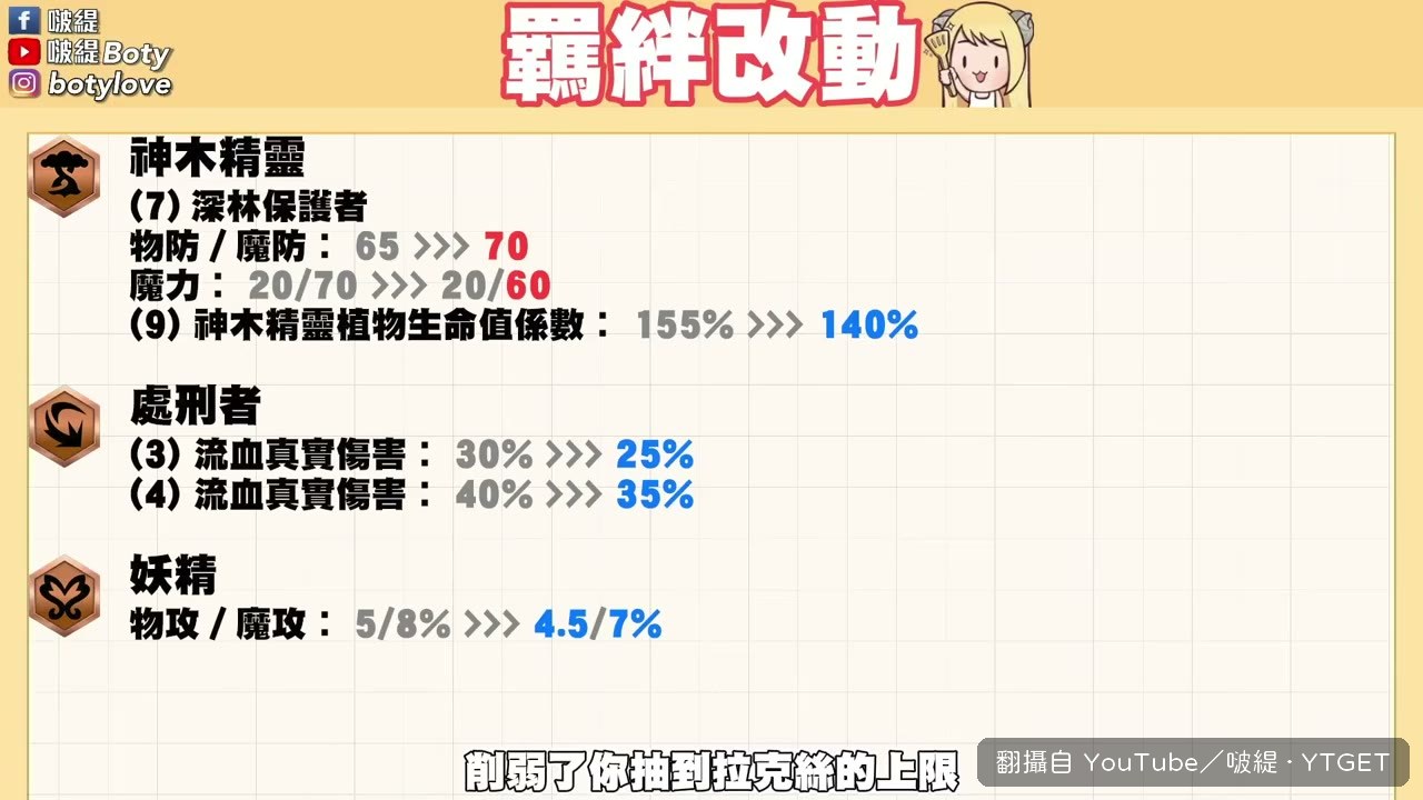 處刑者流血傷害下調，卡力斯強度受影響