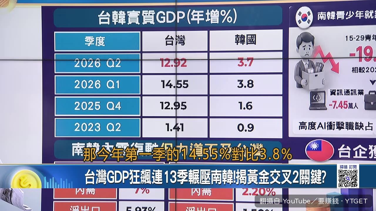 台韓經濟資料對比