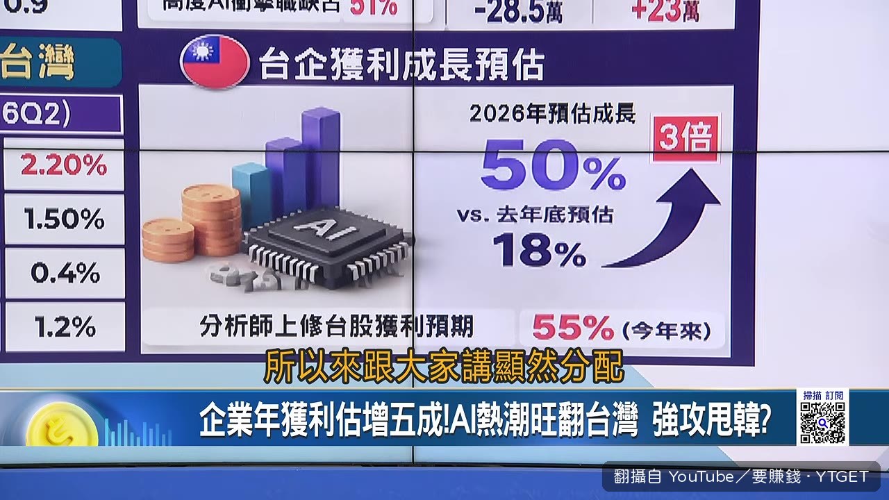 台灣AI紅利分配
