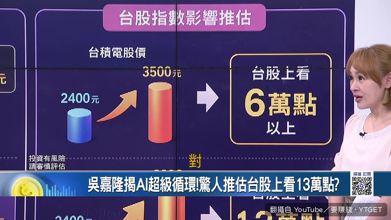 台股大盤指數推估