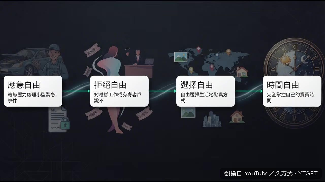 舊觀念用錢買奢侈品,新觀念用錢買自由