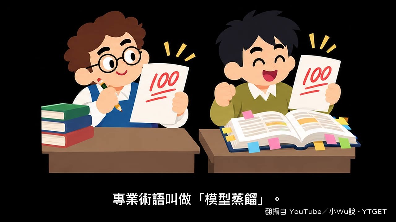 蒸餾就是把學霸答案抄成參考書