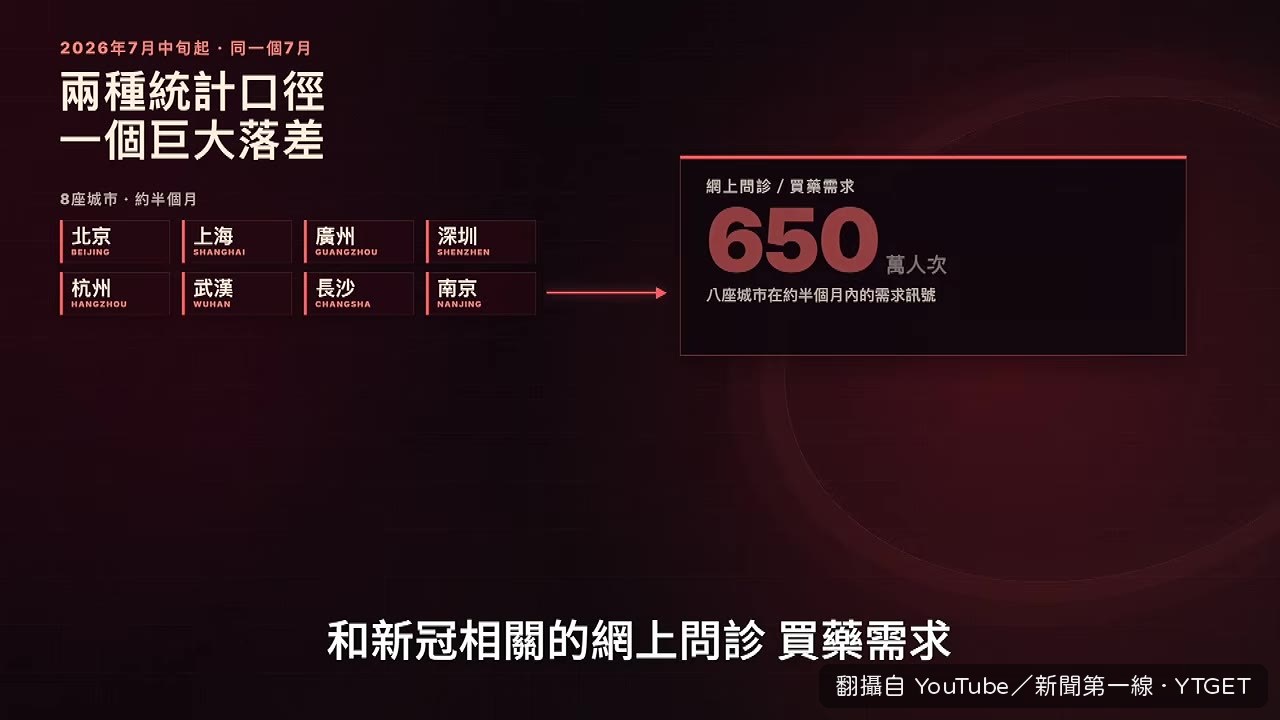 8座大城市線上問診買藥需求超過650萬人次