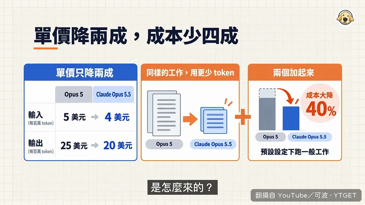 官方解釋成本為什麼降四成
