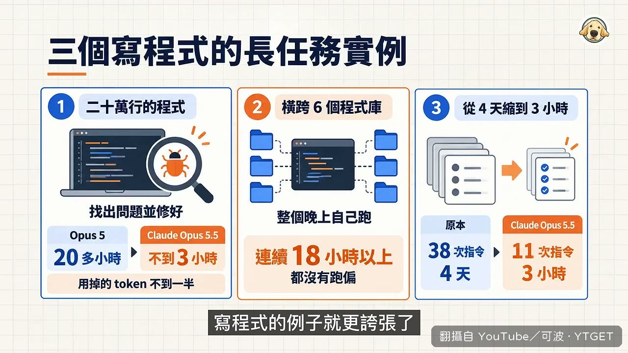二十萬行程式除錯只花三小時