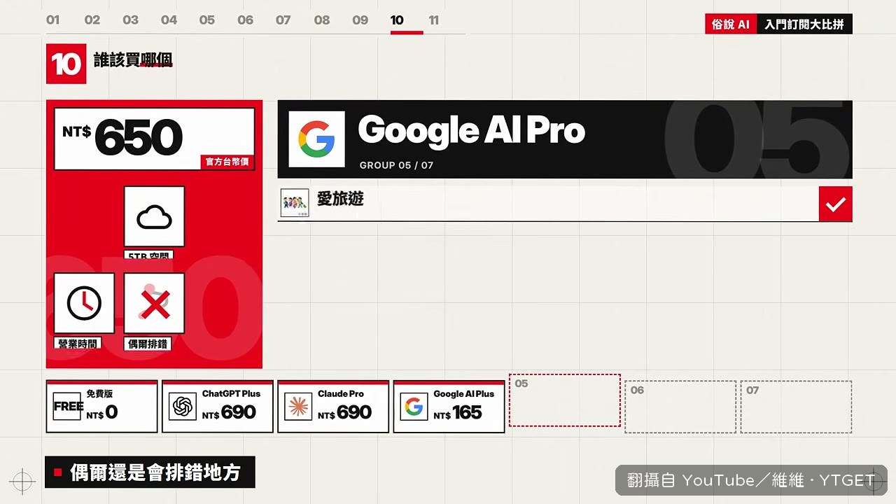 愛做圖又每天用 Google 的人選 AI Pro