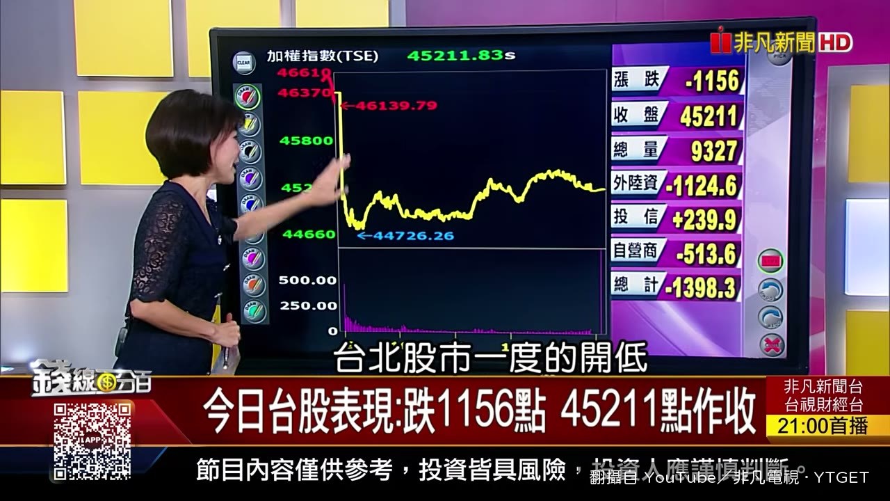 台股盤中重挫一千六百多點