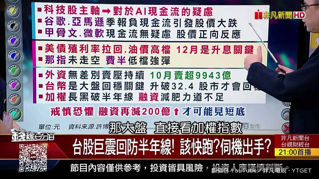 加權指數長黑跌破半年線
