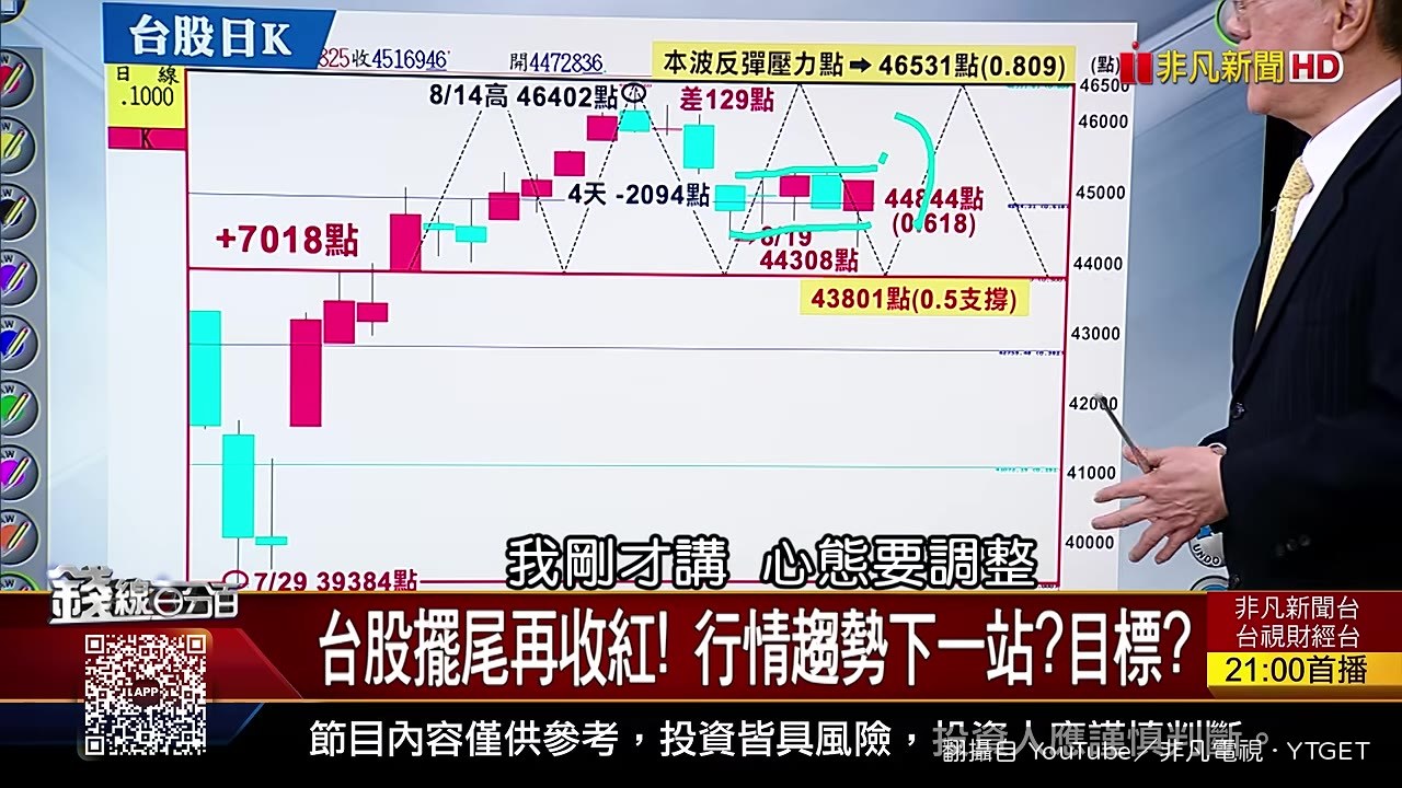 把自己當政府，大跌就買、漲就不追