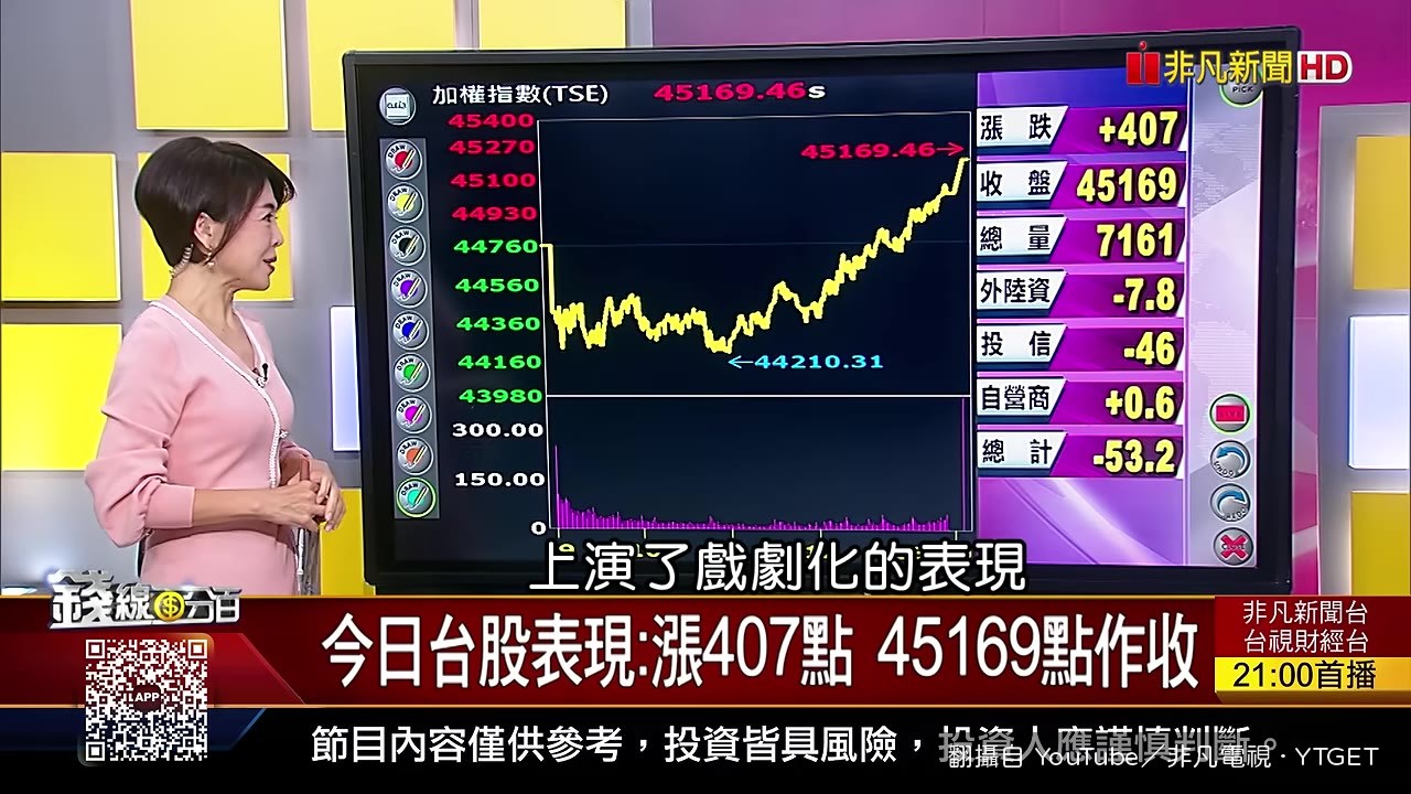 尾盤指數像火箭一樣升空