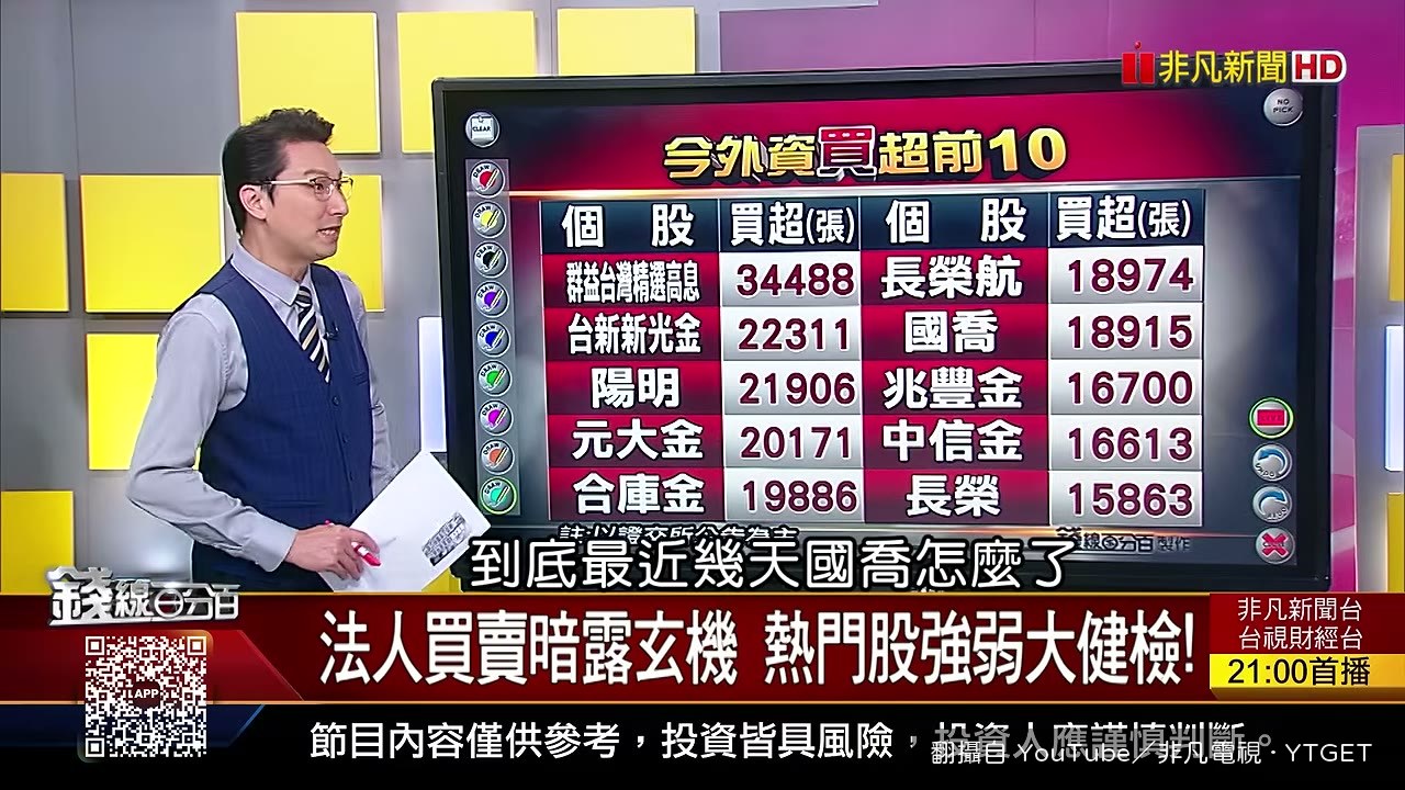 國喬漲停，防守看紅K一半