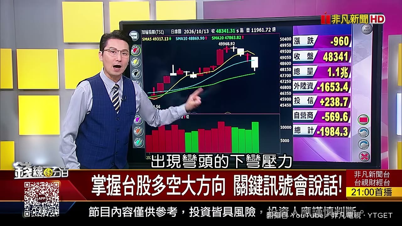 外資單日賣超1653億元