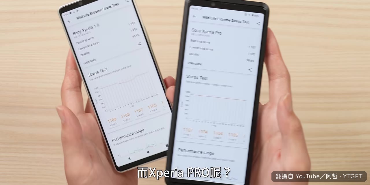 壓力測試散熱表現超穩定