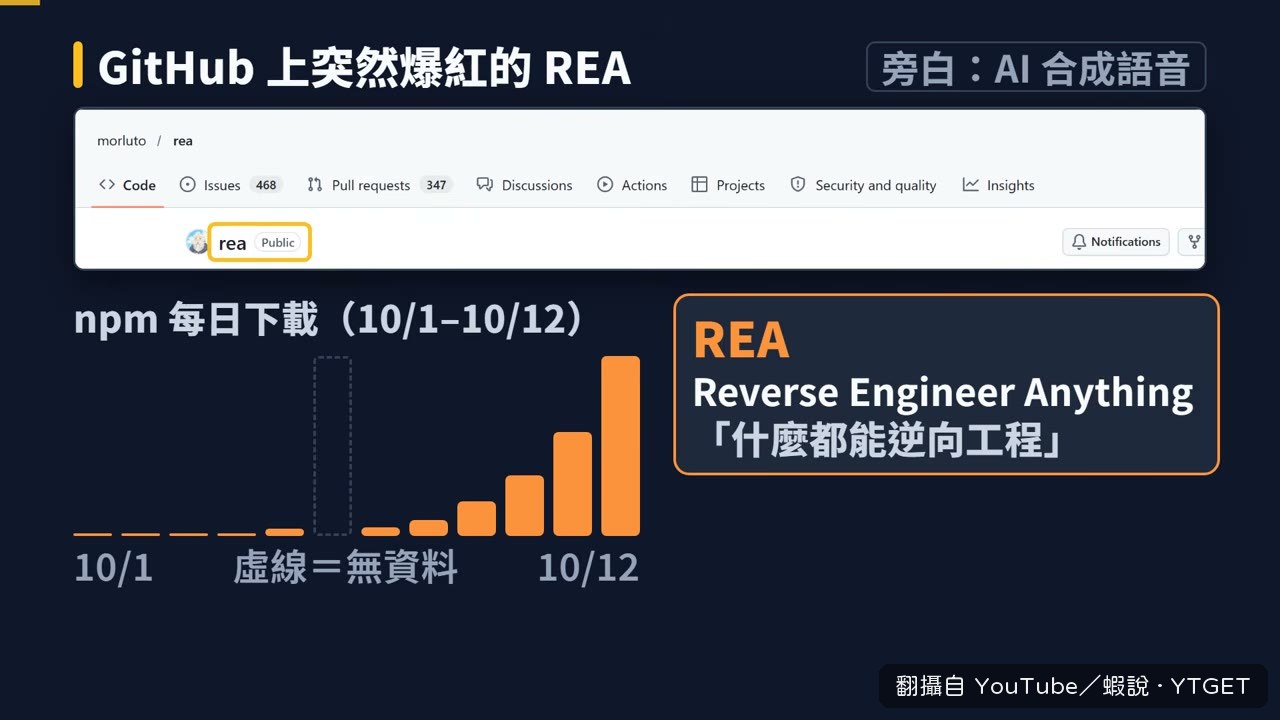 REA 在 GitHub 上累積二十四萬多顆星星