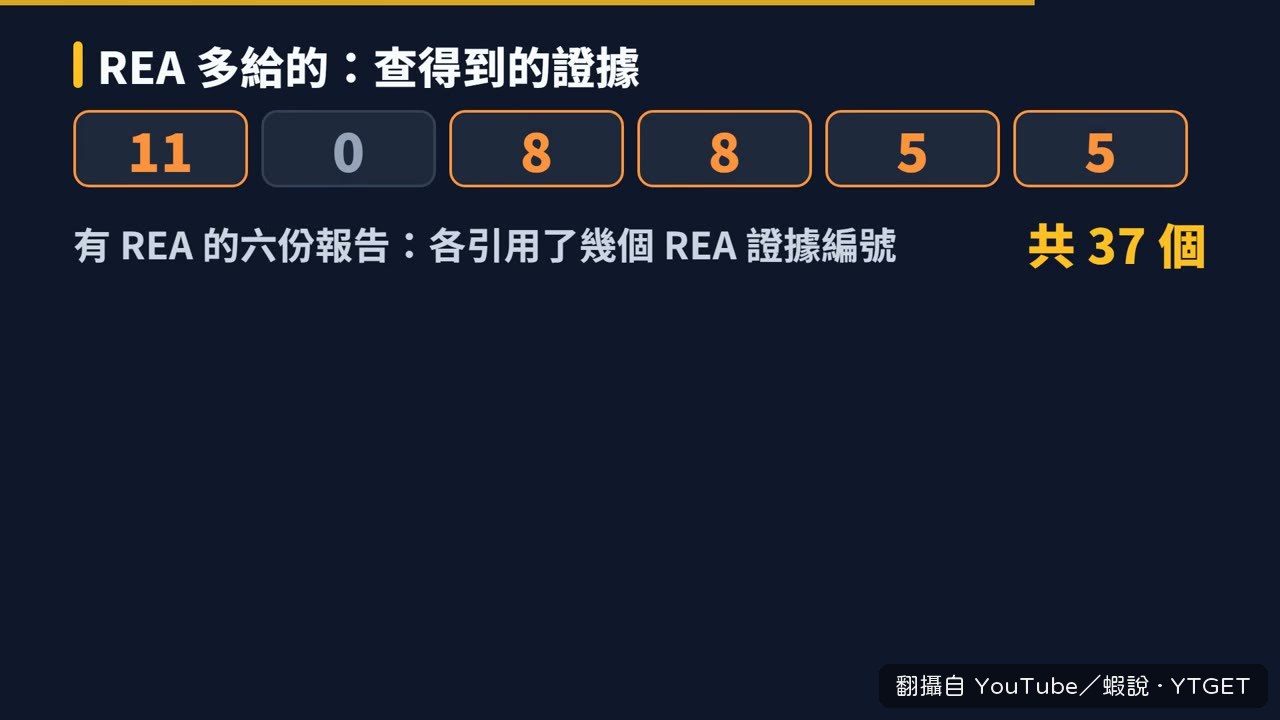 三十七個證據編號,每個都查得到原始回傳