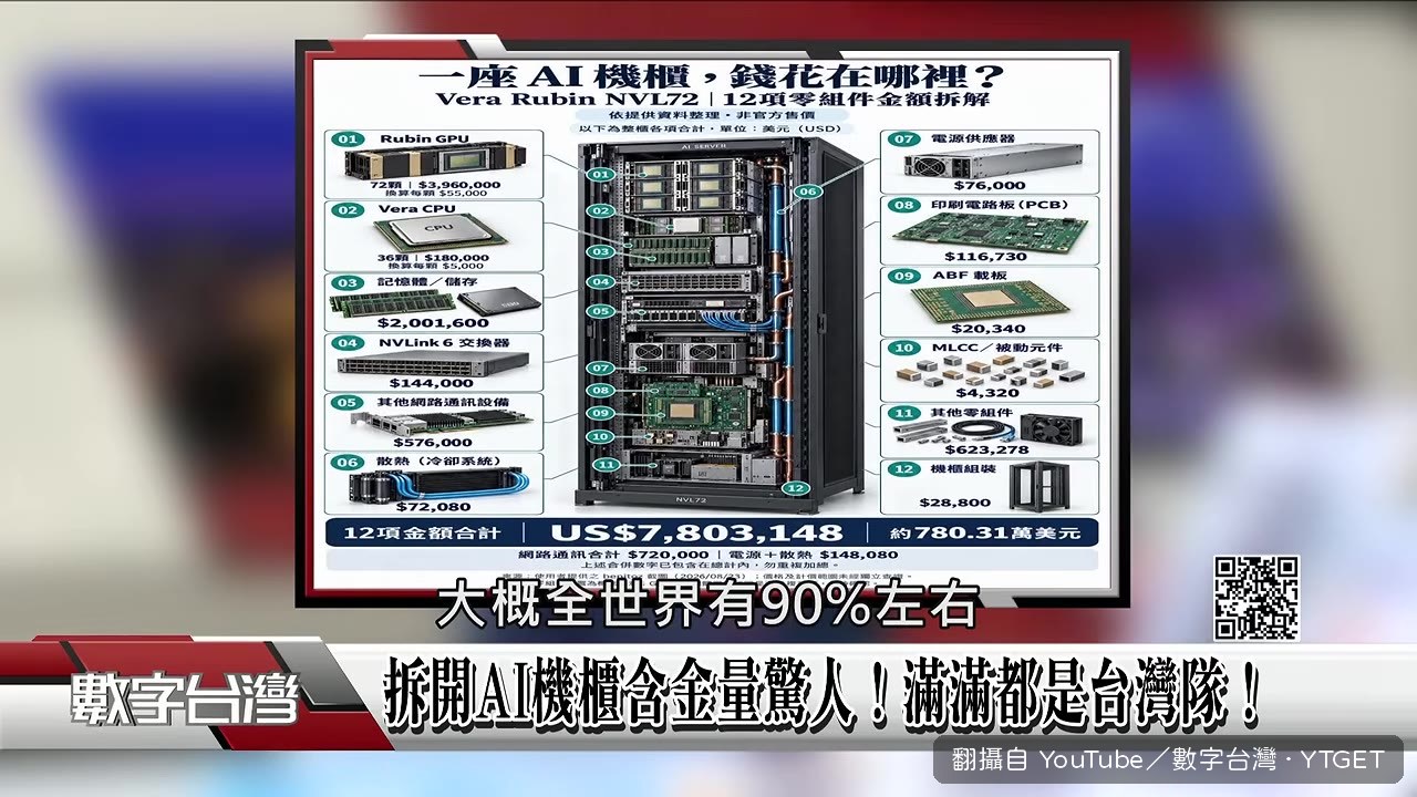 整座機櫃78%來自台灣製造