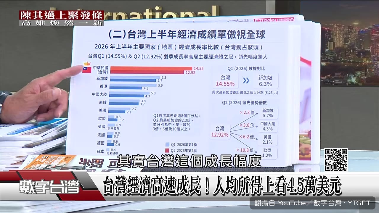 台灣上半年經濟成長率13.72%