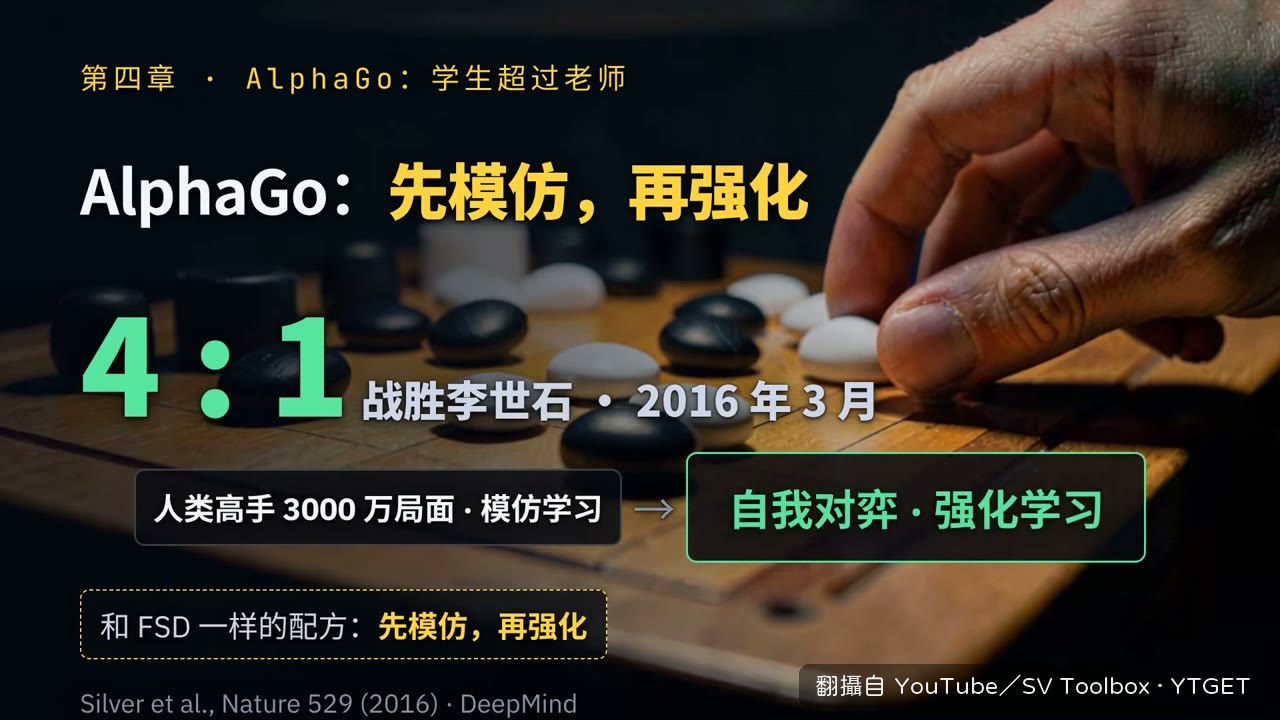 AlphaGo 下出人類以為是失誤的第三十七手