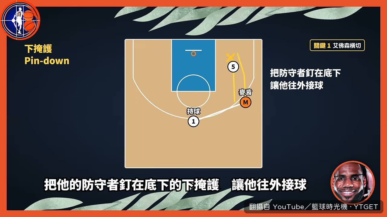 林書豪講出整球的核心