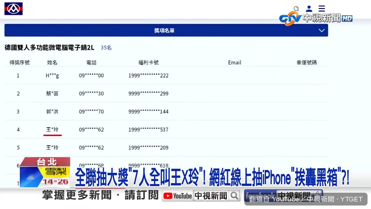 35個名額有7個叫王X0