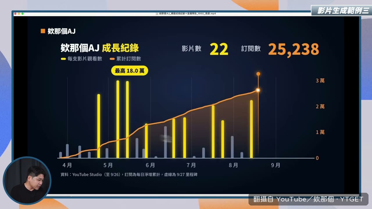 把後台資料丟進去生成訂閱成長動畫