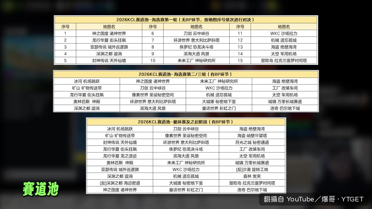 開賽前還在討論對手是世界冠軍隊