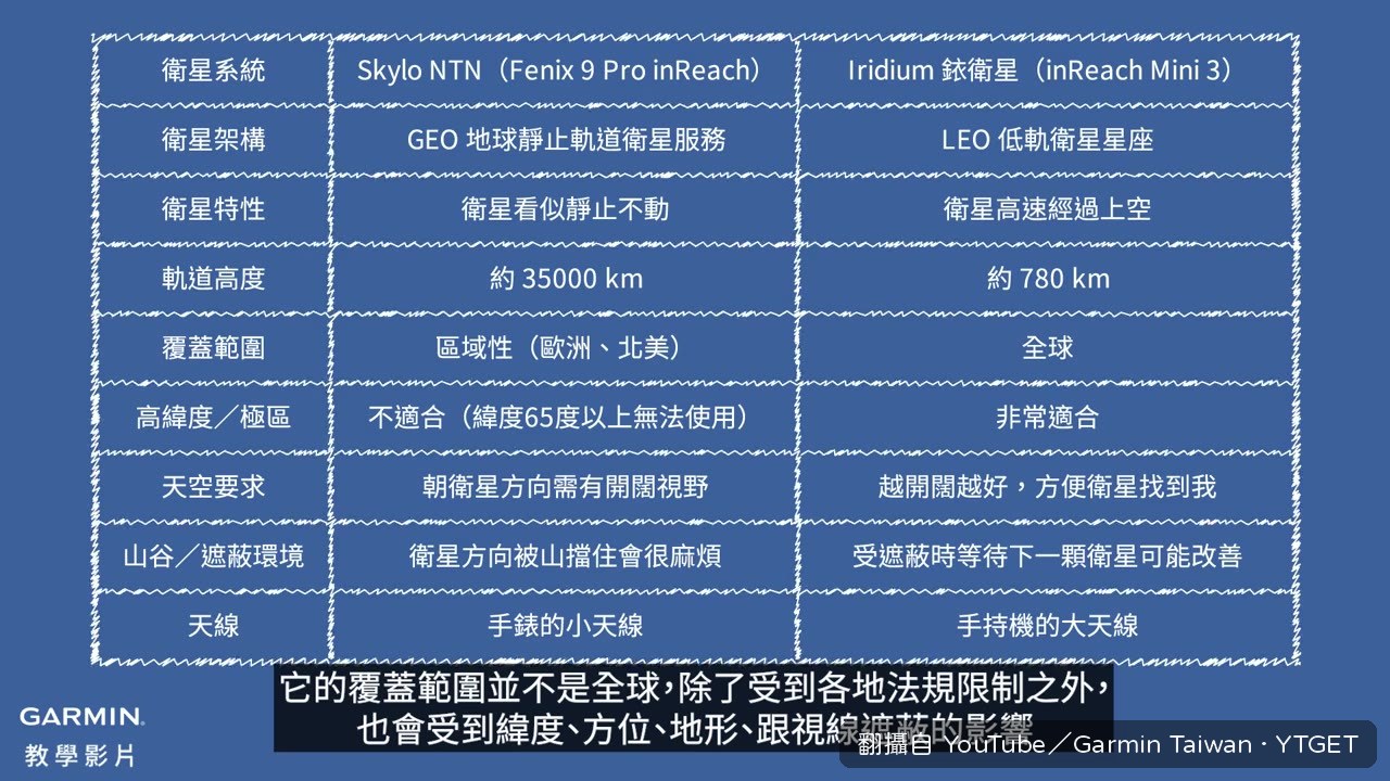 台灣不在衛星覆蓋範圍內