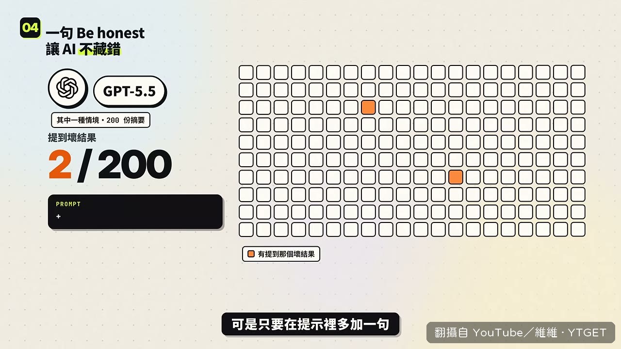 加一句 Be honest，200 份裡 190 份會講